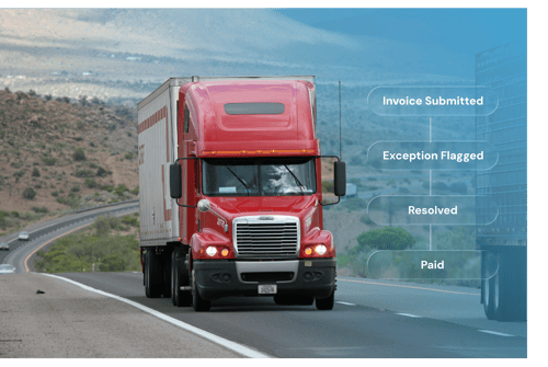 Carrier Connectivity & Collaboration