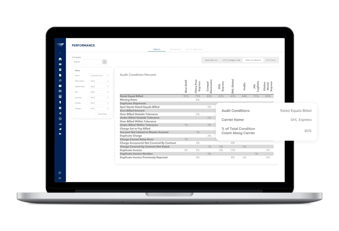 Freight Audit (5)