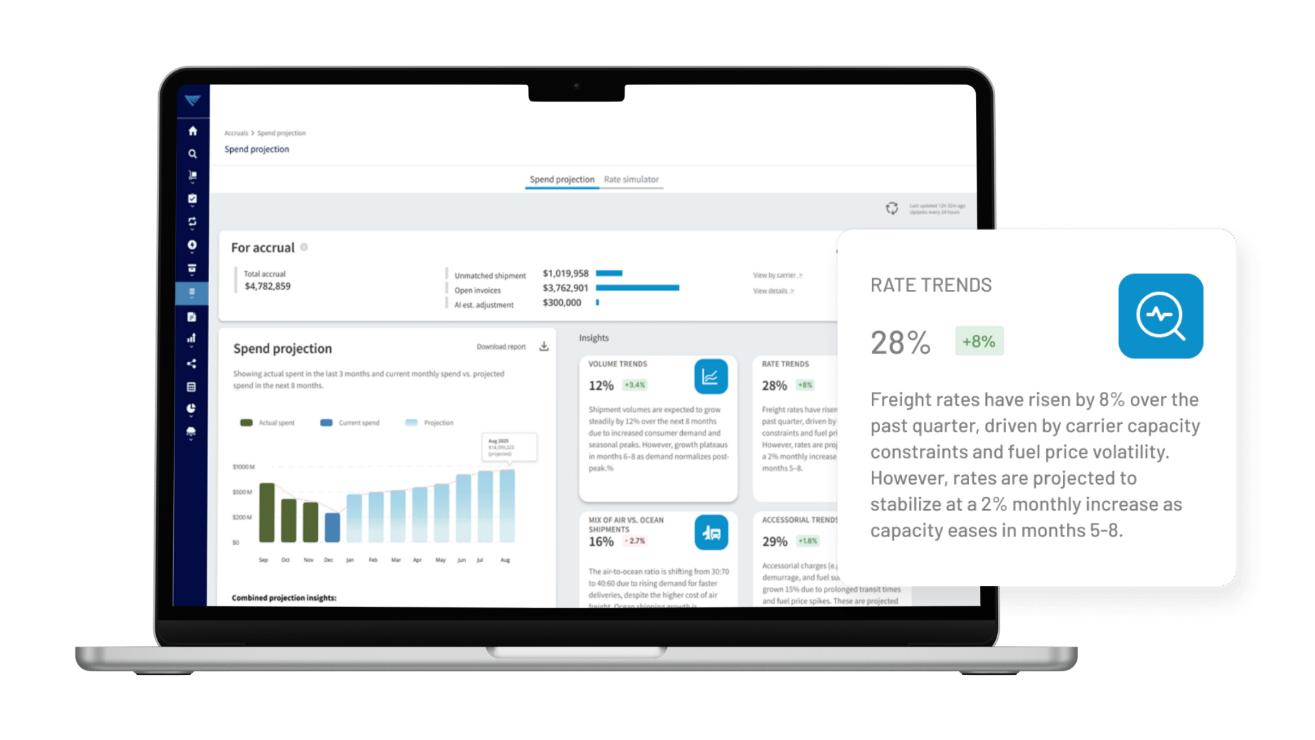 AI Roadmap: Agents & Predictive Analytics